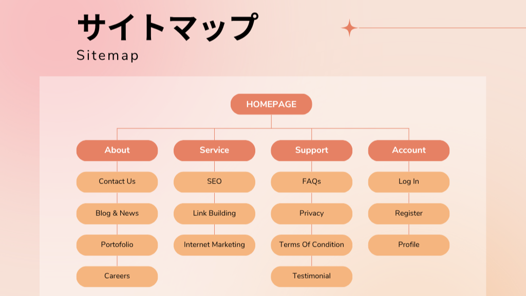 サイトマップ